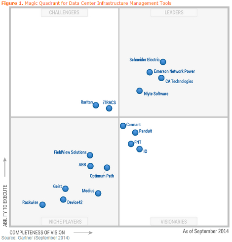 Netterrain Alternative Device42 Software